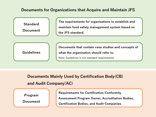 Tiêu chuẩn JFS là gì?