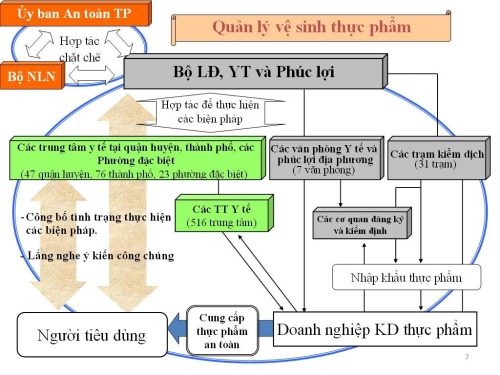 Các yêu cầu về an toàn thực phẩm đối với thực phẩm xuất khẩu sang Nhật Bản