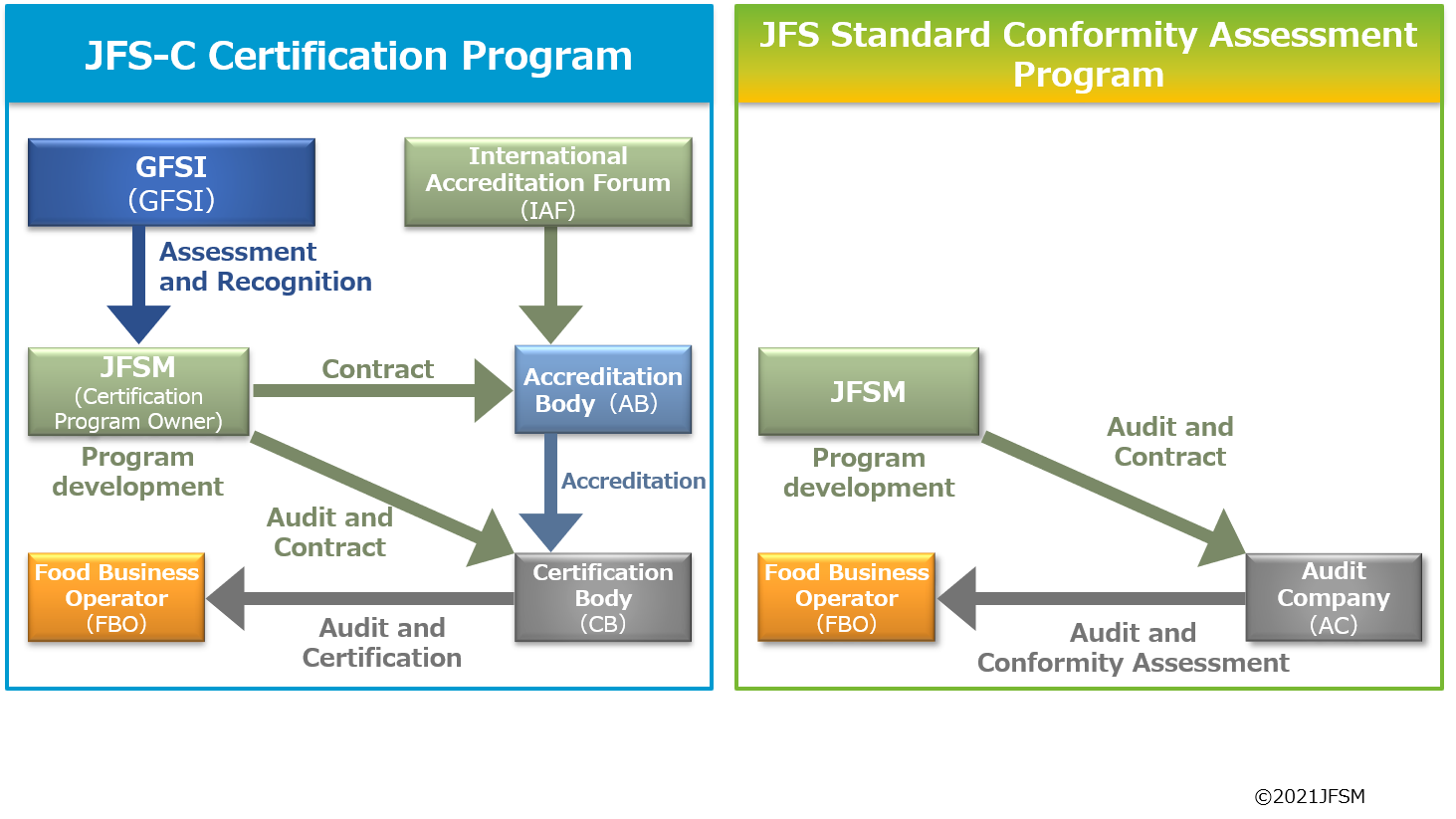 Hệ thống tài liệu JFS