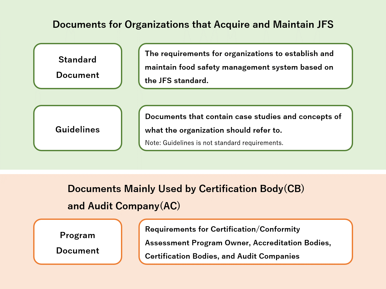 Phạm vi lĩnh vực của tiêu chuẩn JFS